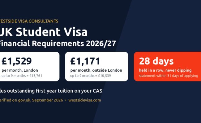 UK student visa financial requirements 2026/27: £1,529 a month in London, £1,171 outside London, held for 28 days