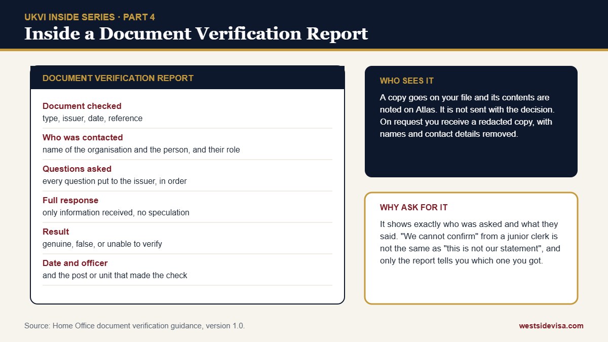 Card showing what a Home Office Document Verification Report records and how an applicant can obtain a redacted copy