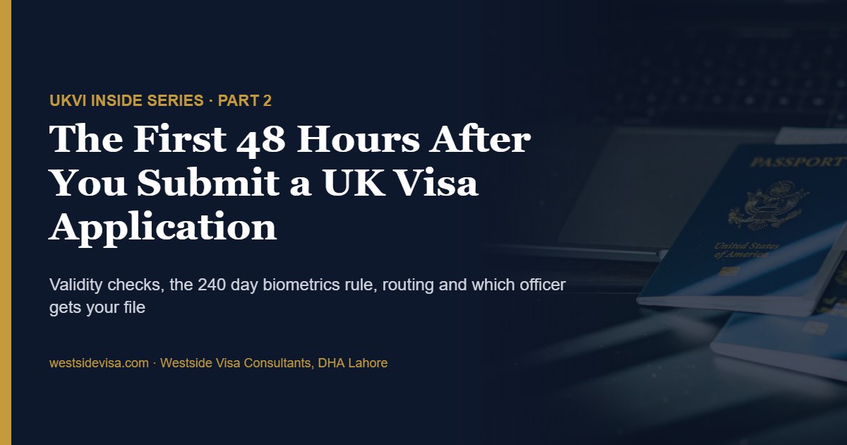 What UKVI does in the first 48 hours after a UK visa application is submitted